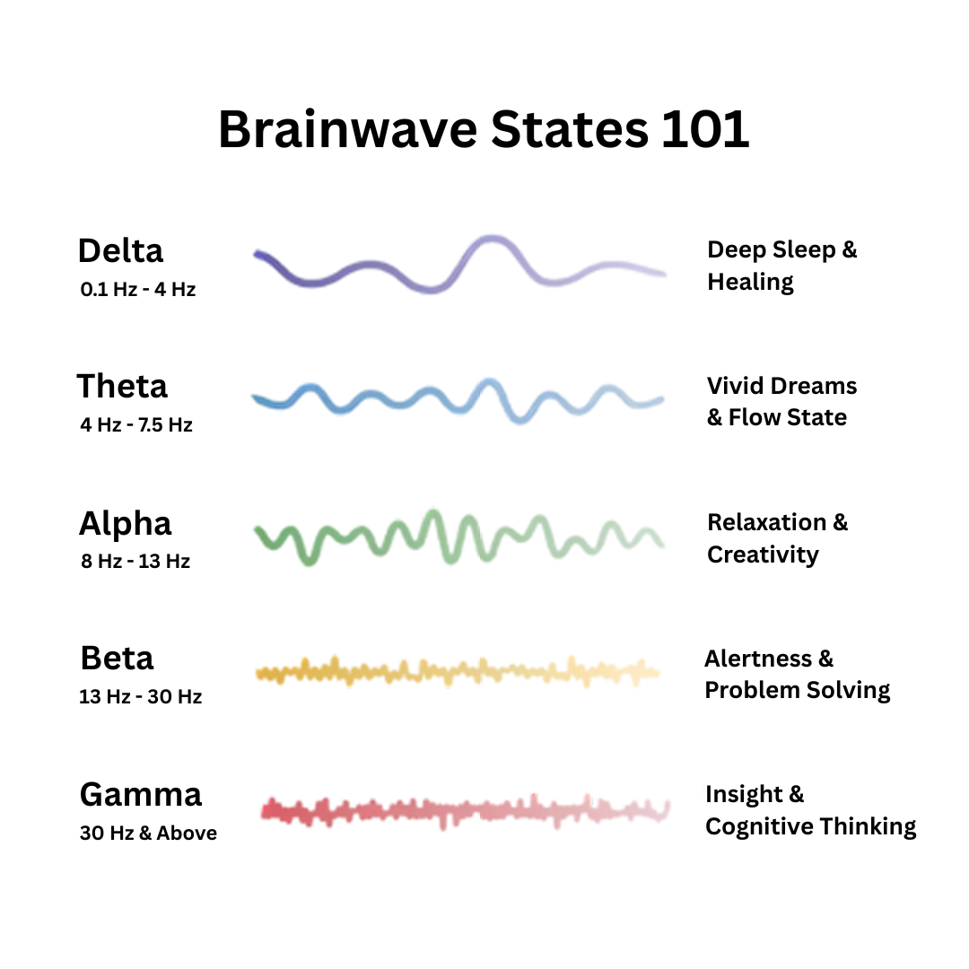 SchuWave™ - Resonance generator