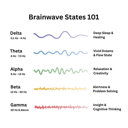 SchuWave™ - Resonance generator
